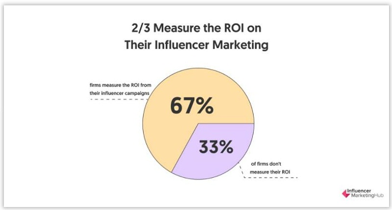 海外網(wǎng)紅營銷