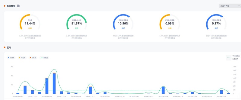 TikTok網(wǎng)紅推廣:美國寵物護(hù)理達(dá)人博主推薦頻道數(shù)據(jù)