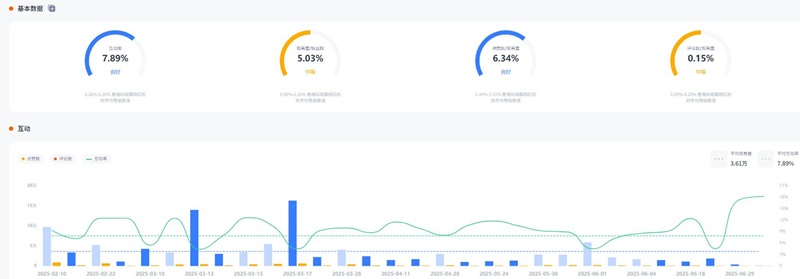 YouTube網紅推廣:加拿大生活居家分享Vlog博主頻道數據