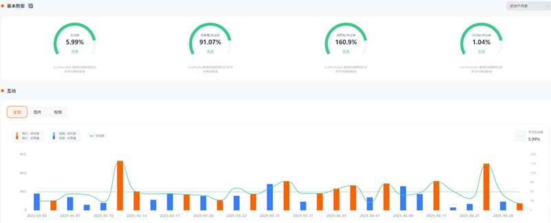 Instagram美國(guó)時(shí)尚健身女網(wǎng)紅頻道數(shù)據(jù)