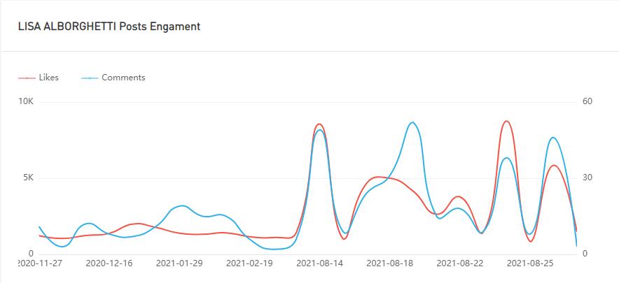 Instagram紅人推廣