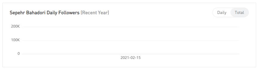 YouTube紅人數(shù)據(jù)