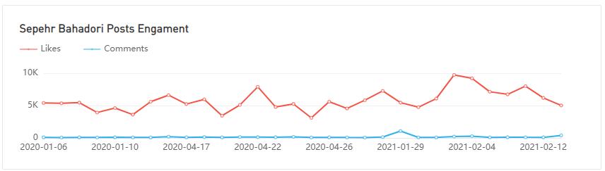20210416 數(shù)據(jù)3-Julia Raleigh