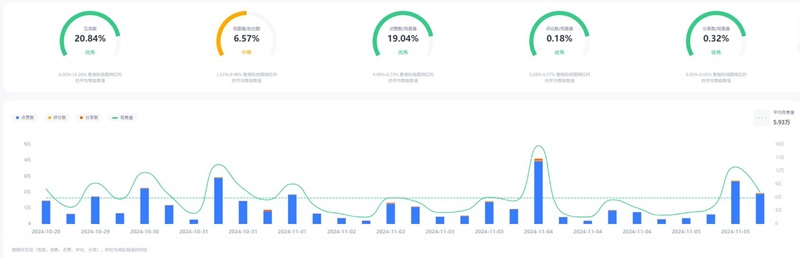 TikTok網(wǎng)紅:美國90萬粉絲生活搞笑女博主頻道數(shù)據(jù)
