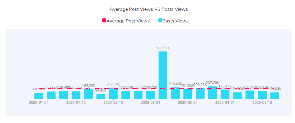 YouTube紅人數(shù)據(jù)