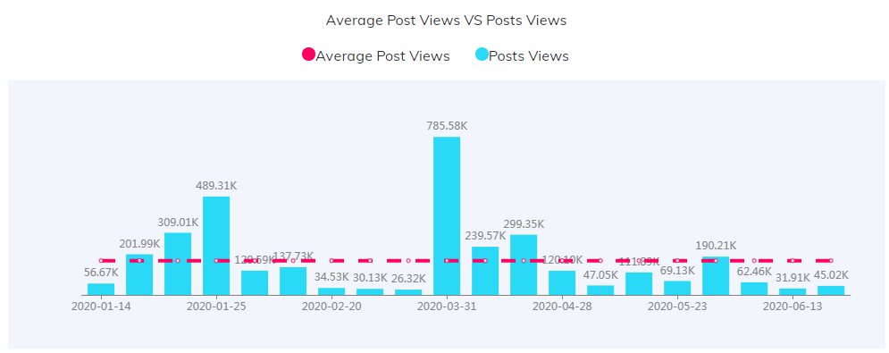 YouTube紅人數(shù)據(jù)