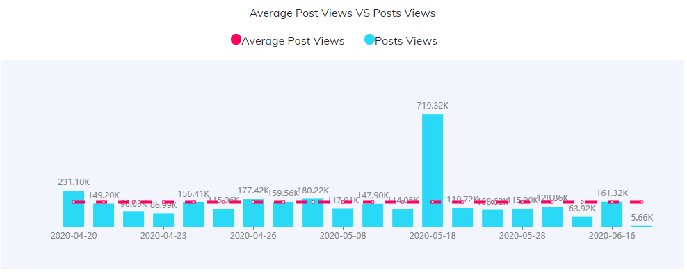 YouTube紅人數(shù)據(jù)