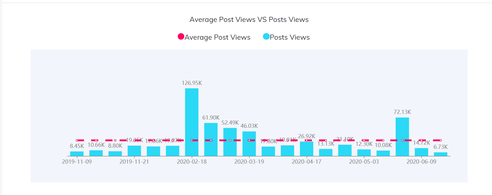YouTube紅人數(shù)據(jù)