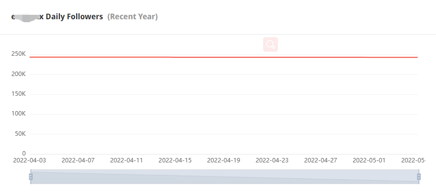 Instagram西班牙紅人頻道數(shù)據(jù)-2