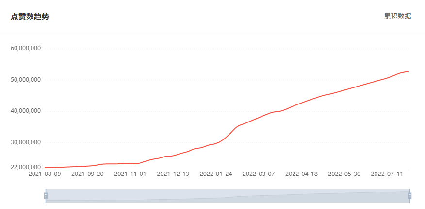 巴西網(wǎng)紅數(shù)據(jù)2