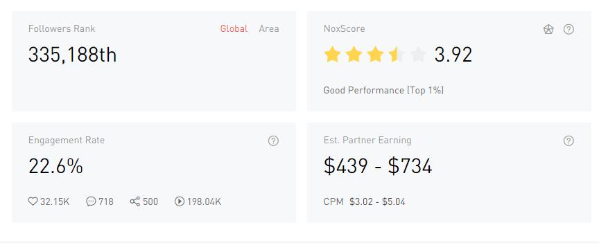 YouTube紅人數(shù)據(jù)