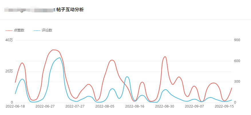新加坡網(wǎng)紅數(shù)據(jù)1