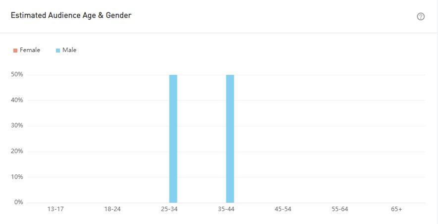 YouTube紅人數(shù)據(jù)