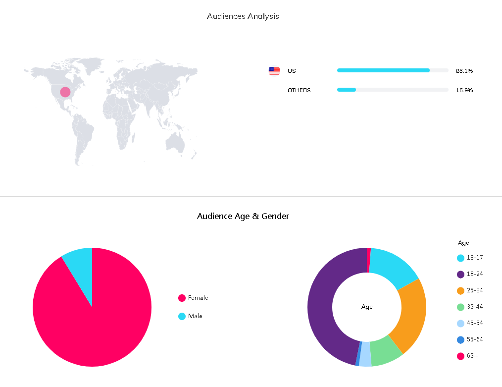 海外網(wǎng)紅數(shù)據(jù)