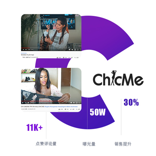 YouTube紅人推廣案例