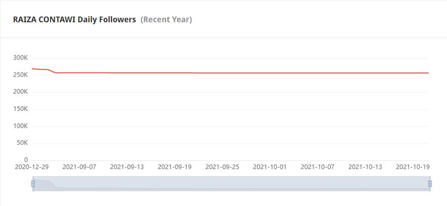 Instagram紅人推廣