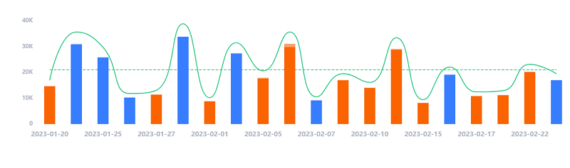 Instagram加拿大科技網(wǎng)紅數(shù)據(jù)