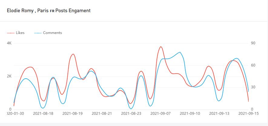 Instagram紅人推廣