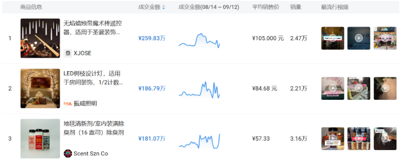 萬(wàn)圣節(jié)如何使用KOL營(yíng)銷(xiāo)產(chǎn)品賦能，擺脫內(nèi)卷？