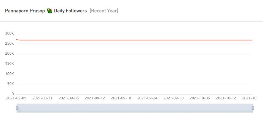 Instagram紅人推廣