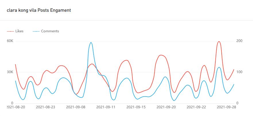 Instagram紅人推廣
