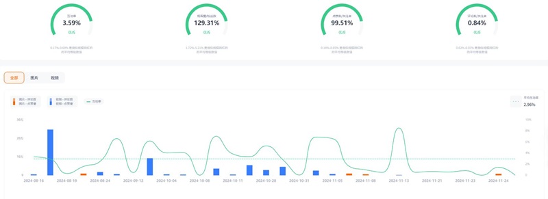 Instagram網(wǎng)紅:法國模特兼生活類博主達人頻道數(shù)據(jù)