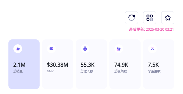 關(guān)稅暴漲，出海品牌如何通過海外網(wǎng)紅營銷自救？
