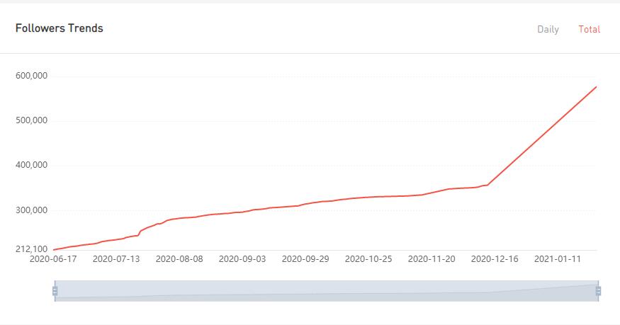 YouTube紅人數(shù)據(jù)