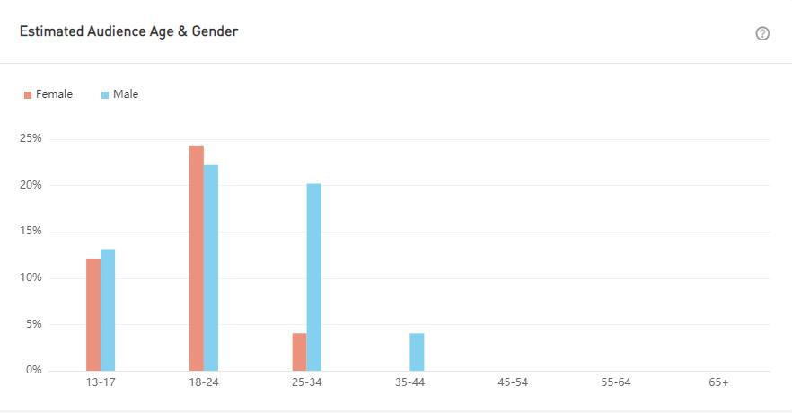 YouTube紅人數(shù)據(jù)