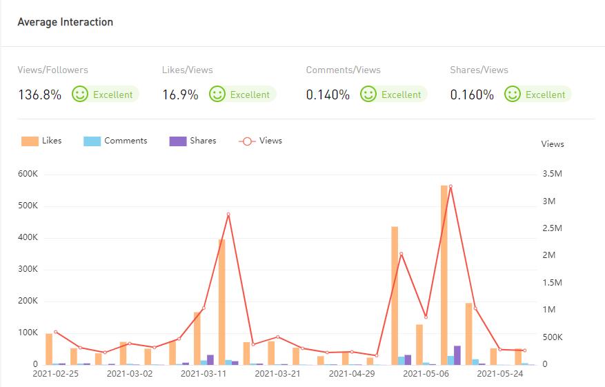 YouTube紅人數(shù)據(jù)