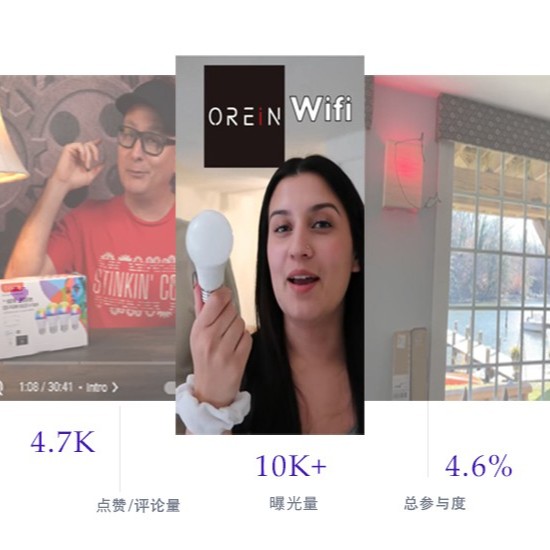 黑五海外網(wǎng)紅營(yíng)銷案例