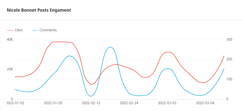 Instagram西班牙紅人頻道數(shù)據(jù)-1