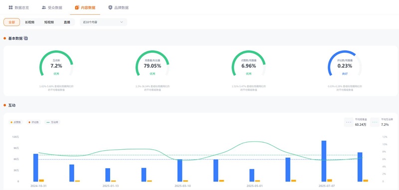 YouTube網(wǎng)紅推薦:法國(guó)科技投影VR眼鏡測(cè)評(píng)博主頻道數(shù)據(jù)