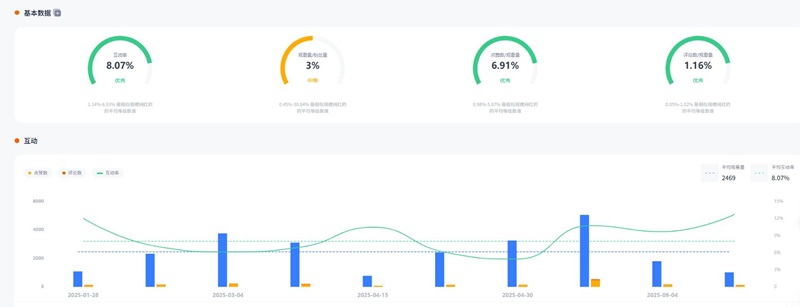 YouTube網(wǎng)紅推薦:加拿大時尚生活微型小達人頻道數(shù)據(jù)