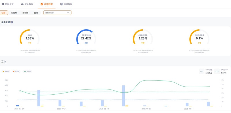 YouTube網(wǎng)紅推薦:法國生活家庭類博主頻道數(shù)據(jù)