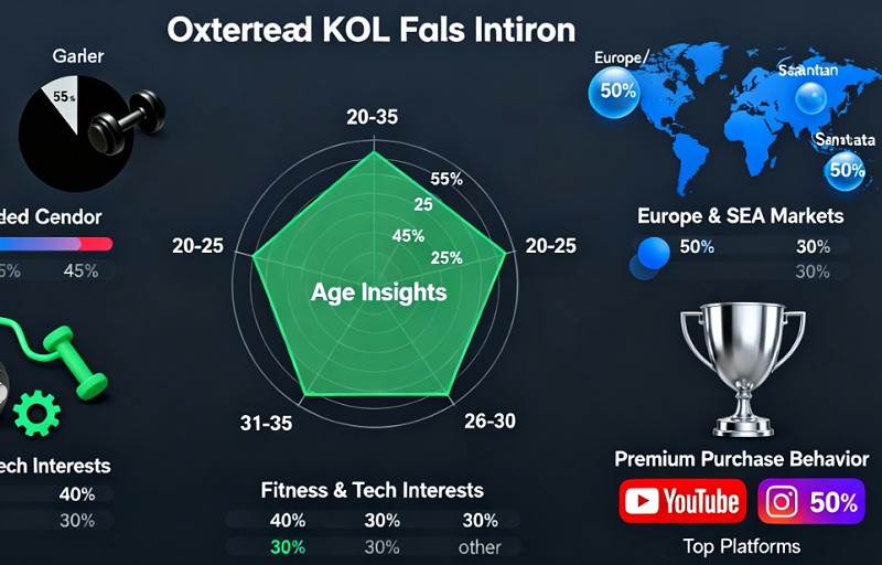 如何選擇KOL進(jìn)行海外推廣