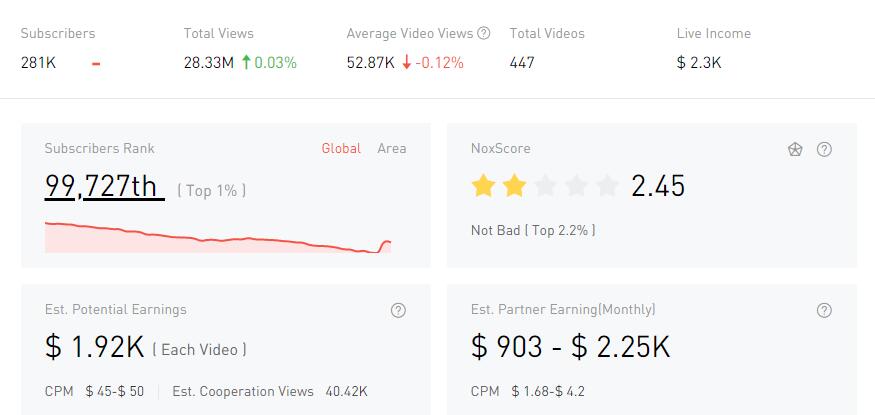 YouTube紅人數(shù)據(jù)