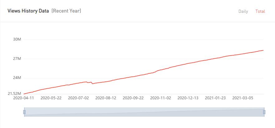 YouTube紅人數(shù)據(jù)