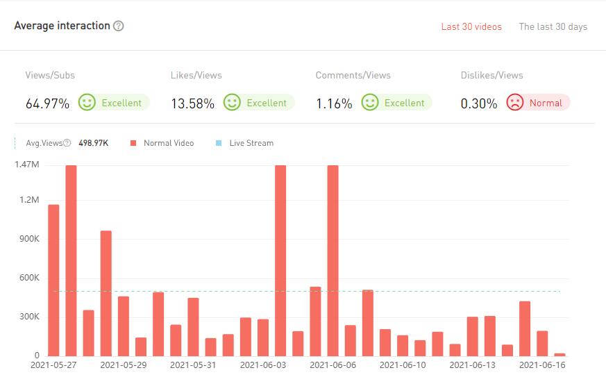 20210423 數(shù)據(jù)2-Allo Maman