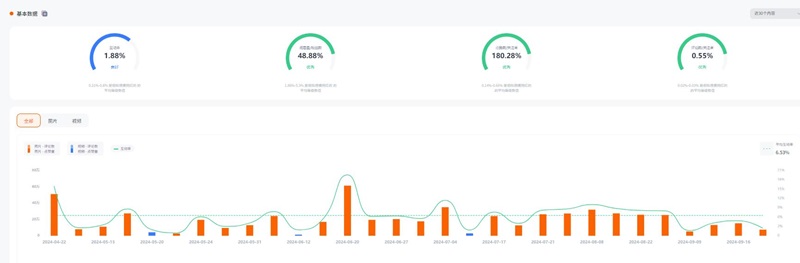 Instagram網(wǎng)紅:英國娛樂時尚產(chǎn)品推廣達(dá)人博主頻道數(shù)據(jù)