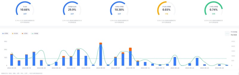 TikTok網(wǎng)紅:阿根廷230萬粉絲情景類短視頻博主頻道數(shù)據(jù)