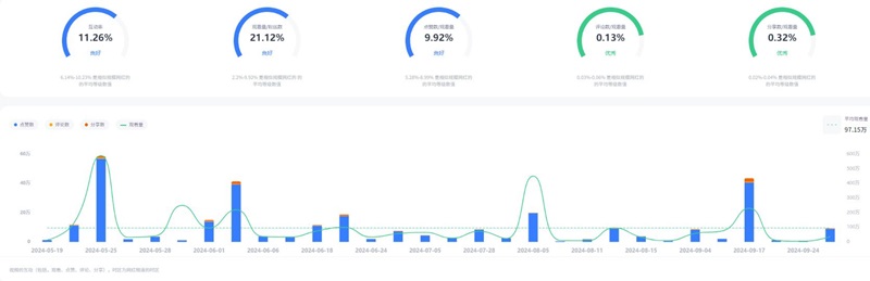 TikTok網(wǎng)紅:澳大利亞cosplay顏值中腰部博主頻道數(shù)據(jù)