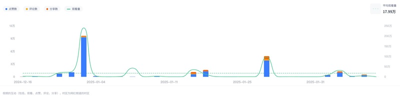 TikTok網(wǎng)紅營(yíng)銷:法國(guó)美妝護(hù)膚類KOL網(wǎng)紅頻道數(shù)據(jù)