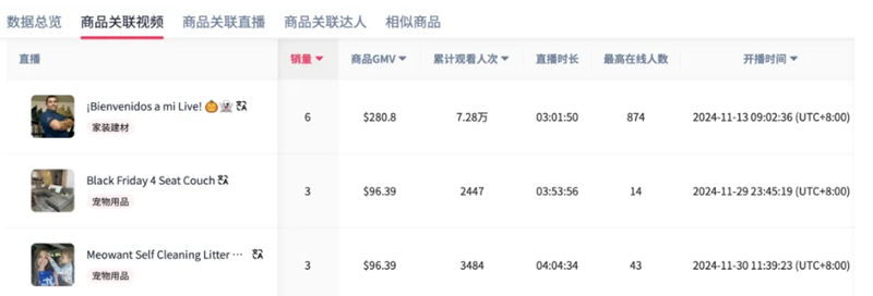 2025年海外寵物經(jīng)濟持續(xù)火爆，寵物用品出海大有可為