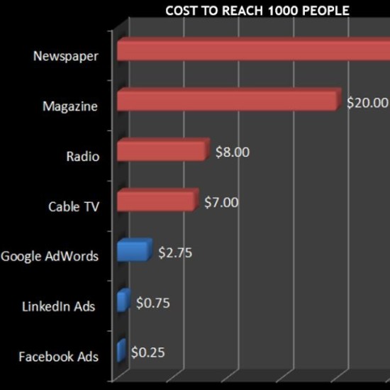 海外網(wǎng)紅營銷