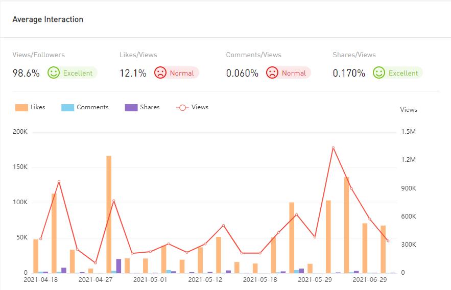 YouTube紅人數(shù)據(jù)
