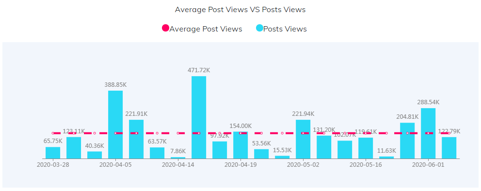 YouTube紅人數(shù)據(jù)