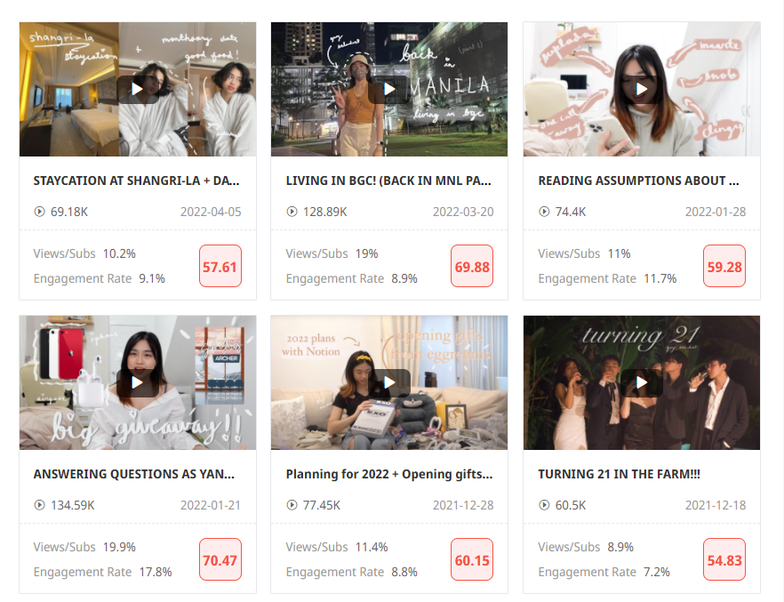 日本YouTube紅人頻道內(nèi)容