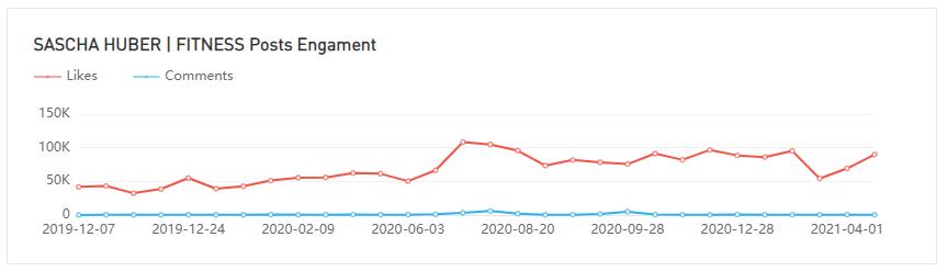Instagram紅人推廣