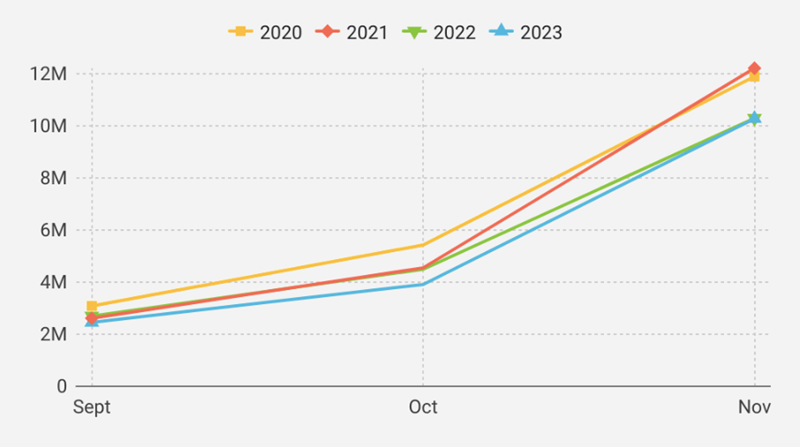 圣誕營(yíng)銷(xiāo)攻略：年底營(yíng)銷(xiāo)最后沖刺，沒(méi)點(diǎn)創(chuàng)意可不行！